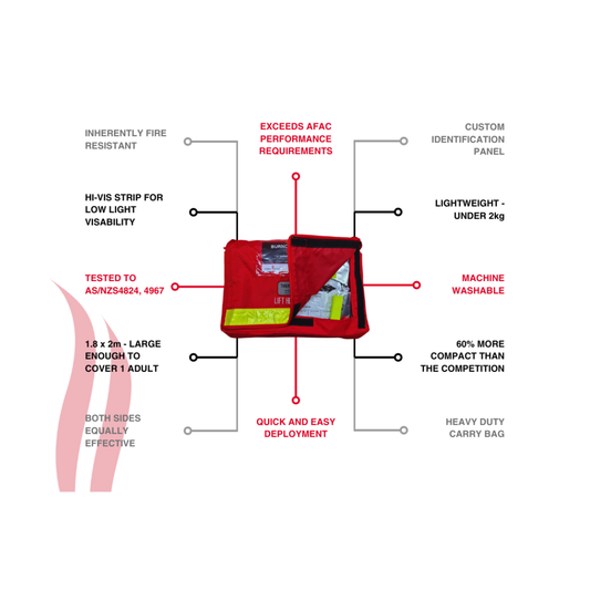 Supertherm Lite Personal Fire Blanket