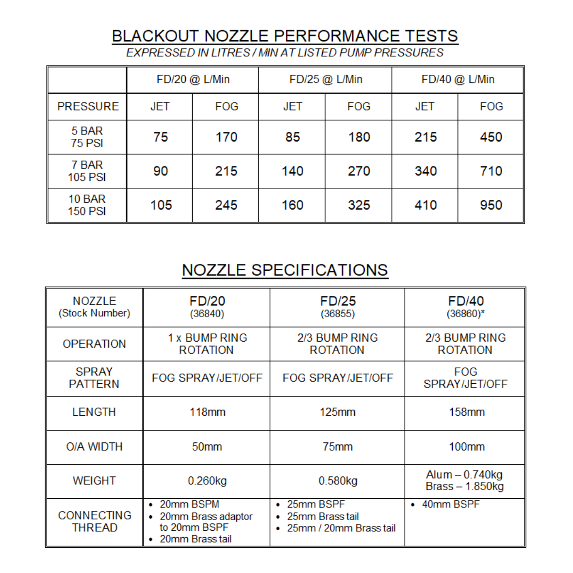 Blackout Diffuser - Twist Grip Nozzles