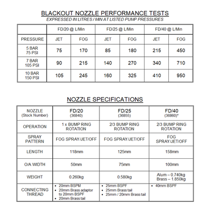 Blackout Diffuser - Twist Grip Nozzles